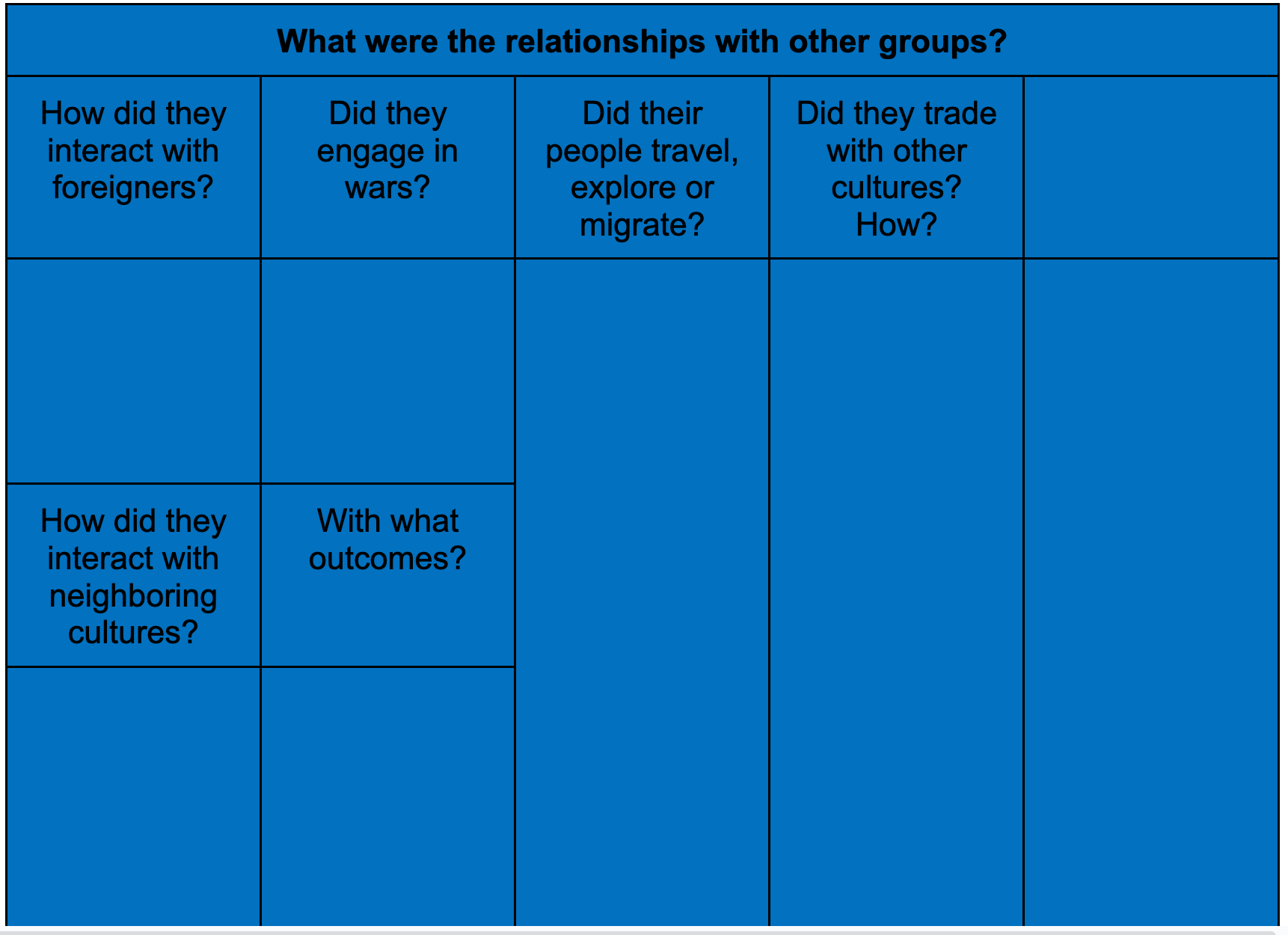 Blue table with questions about interactions between groups, including war, trade, and travel.
