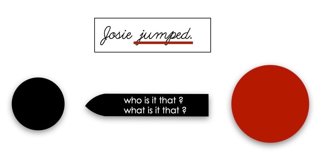 Black dot, text “Josie jumped”, black arrow with text, red dot.