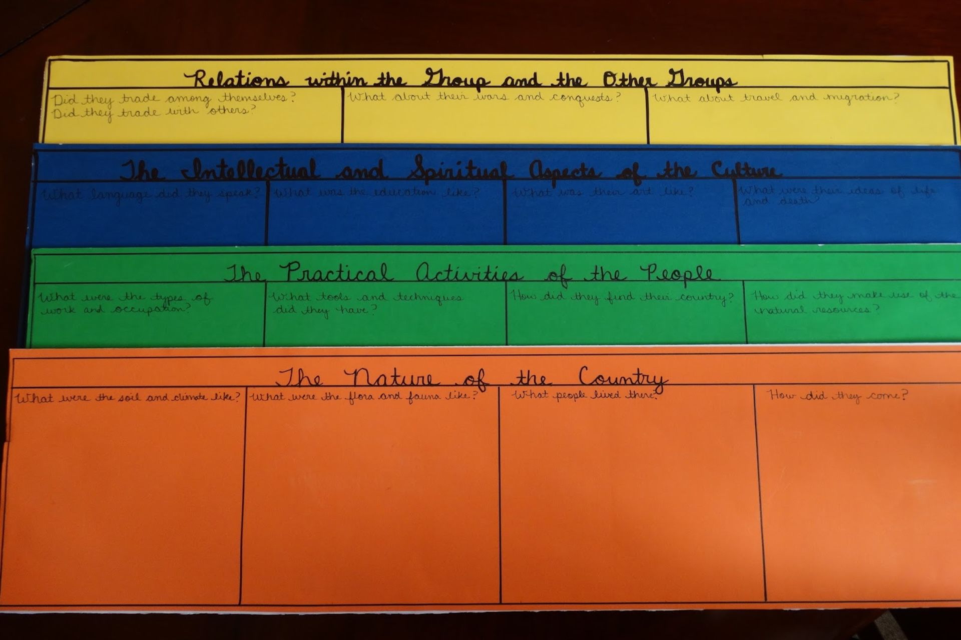 Colorful tiered poster with headings: 