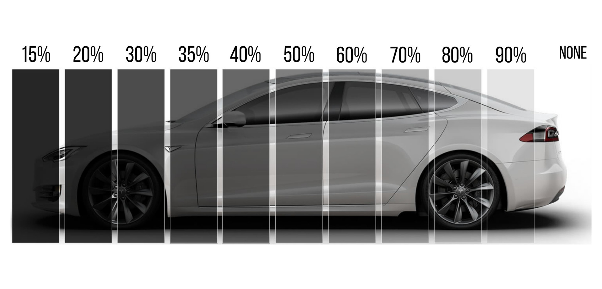 Car with different window tint percentages: 15%, 20%, 30%, 35%, 40%, 50%, 60%, 70%, 80%, 90%, and none.