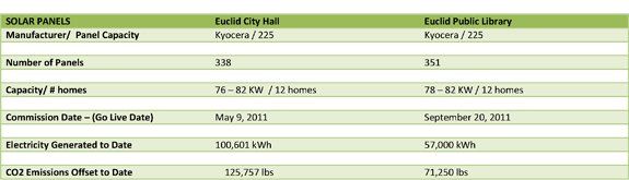 Solar Panels Info