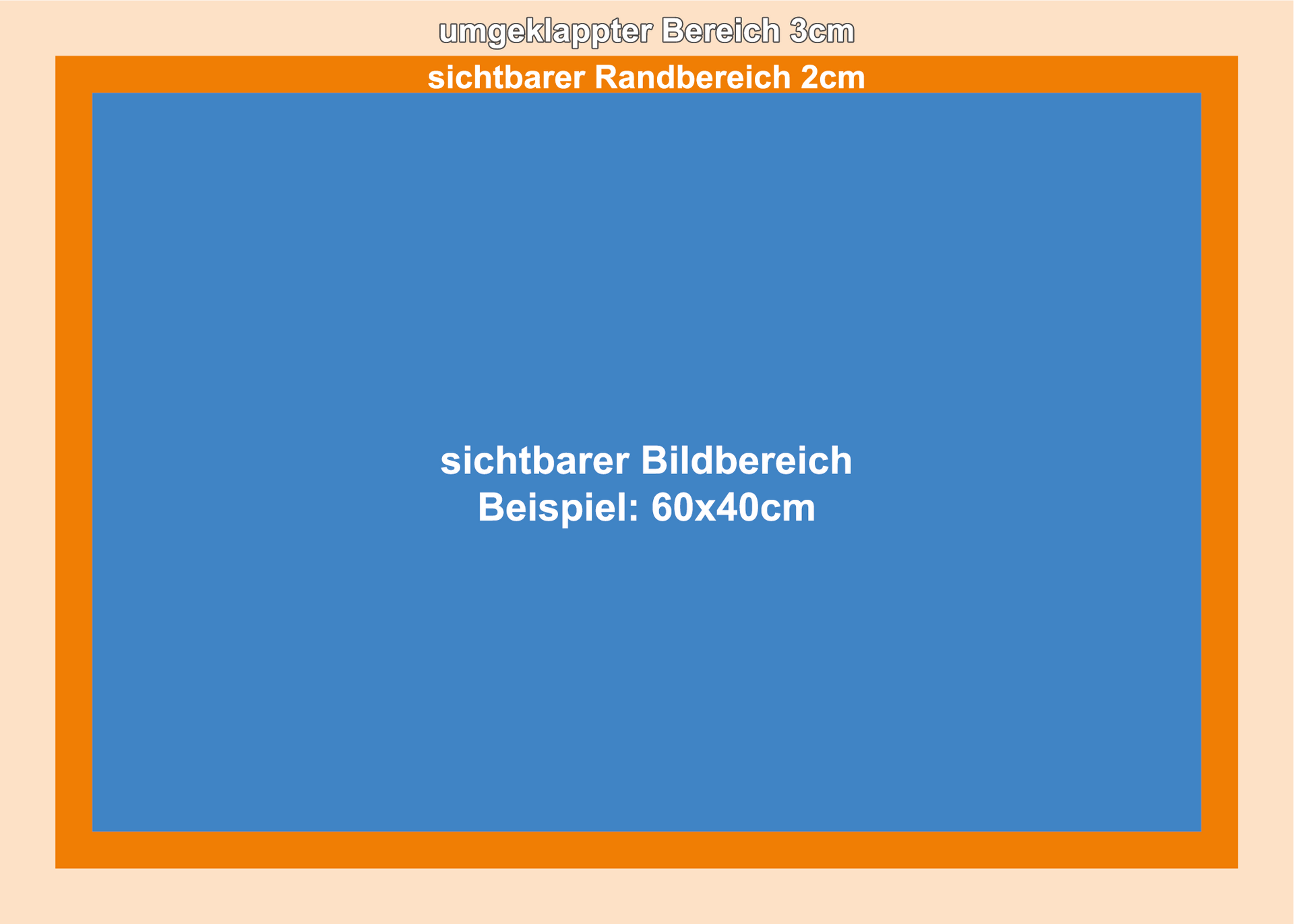 Leinwand hilfe