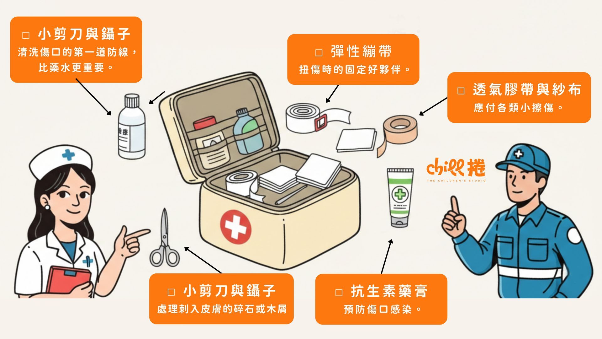 親子戶外露營安全檢查與醫療準備示意圖
