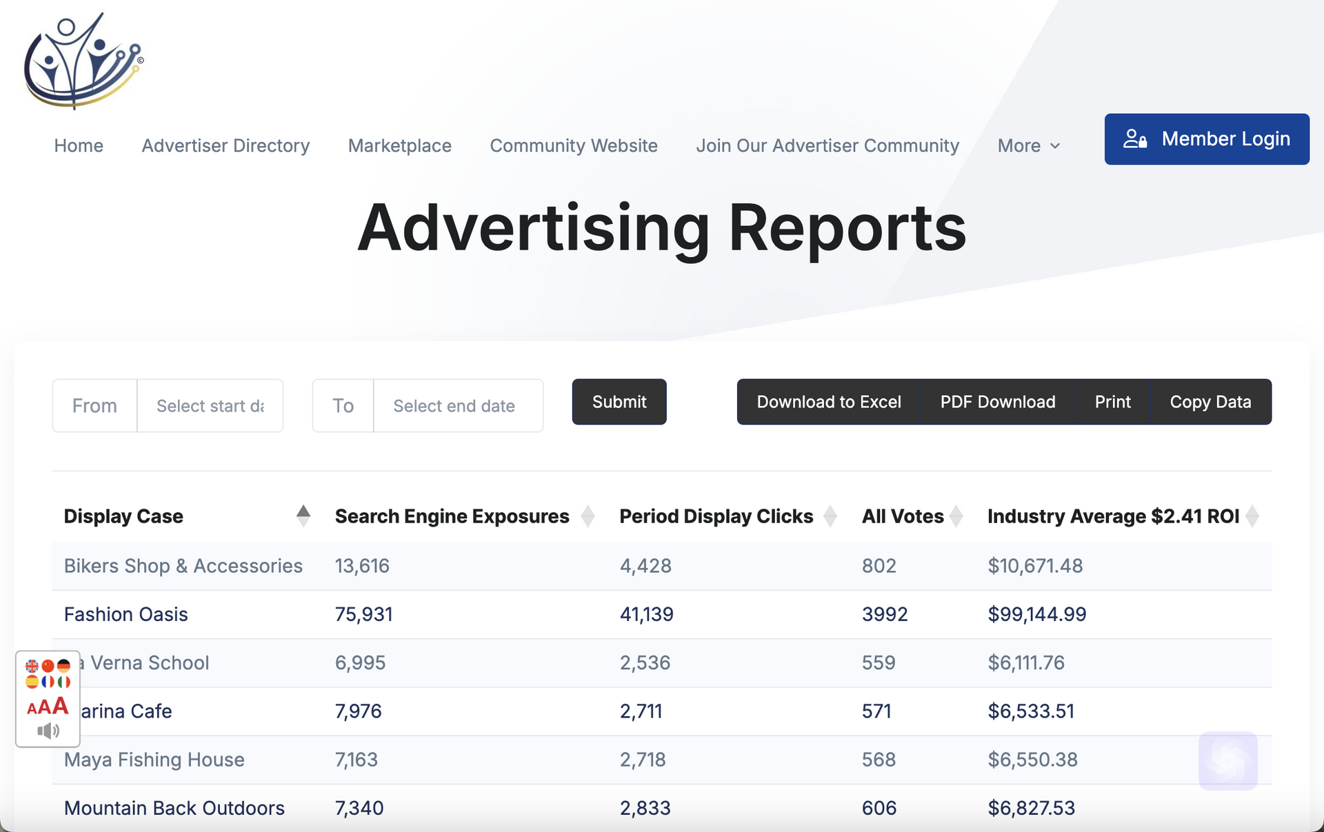 Website showing advertising reports, with data including display cases, impressions, clicks, and average cost per click.