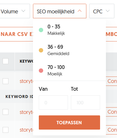 SEO moeilijkheid uitgelegd