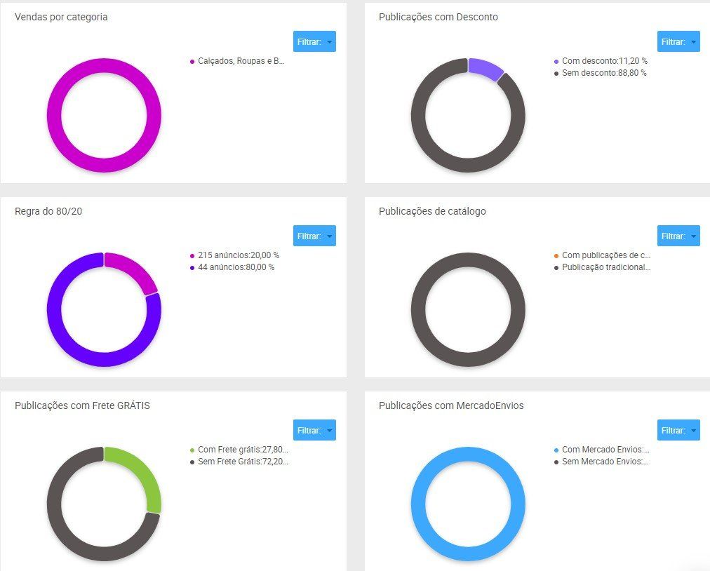 Analise concorrencia Nubimetrics Analise concorrencia Nubimetrics