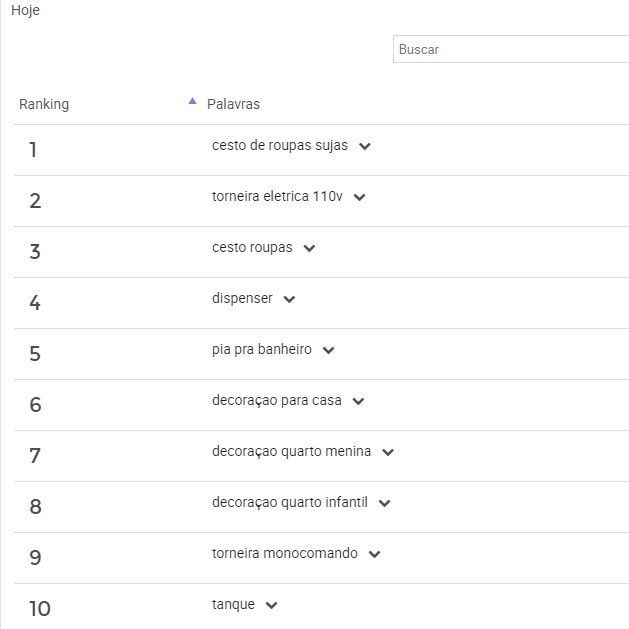 Pesquisas do dia Nubimetrics Pesquisas do dia Nubimetrics
