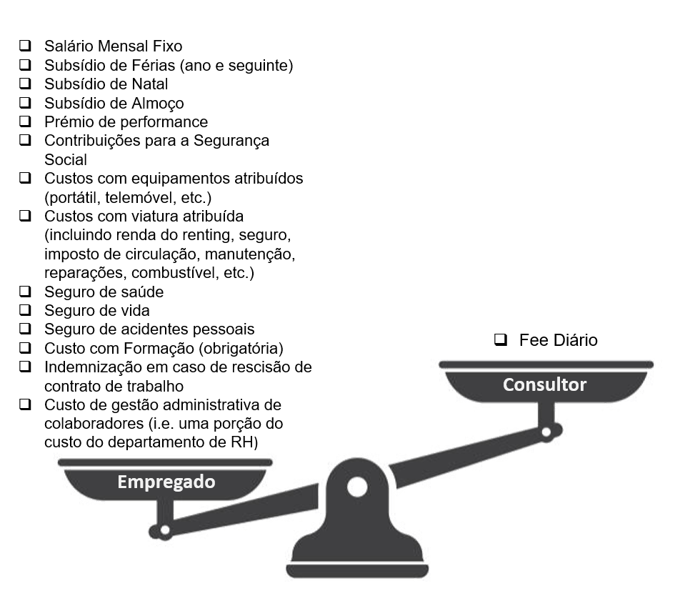 Custos-empregado-vs-consultor