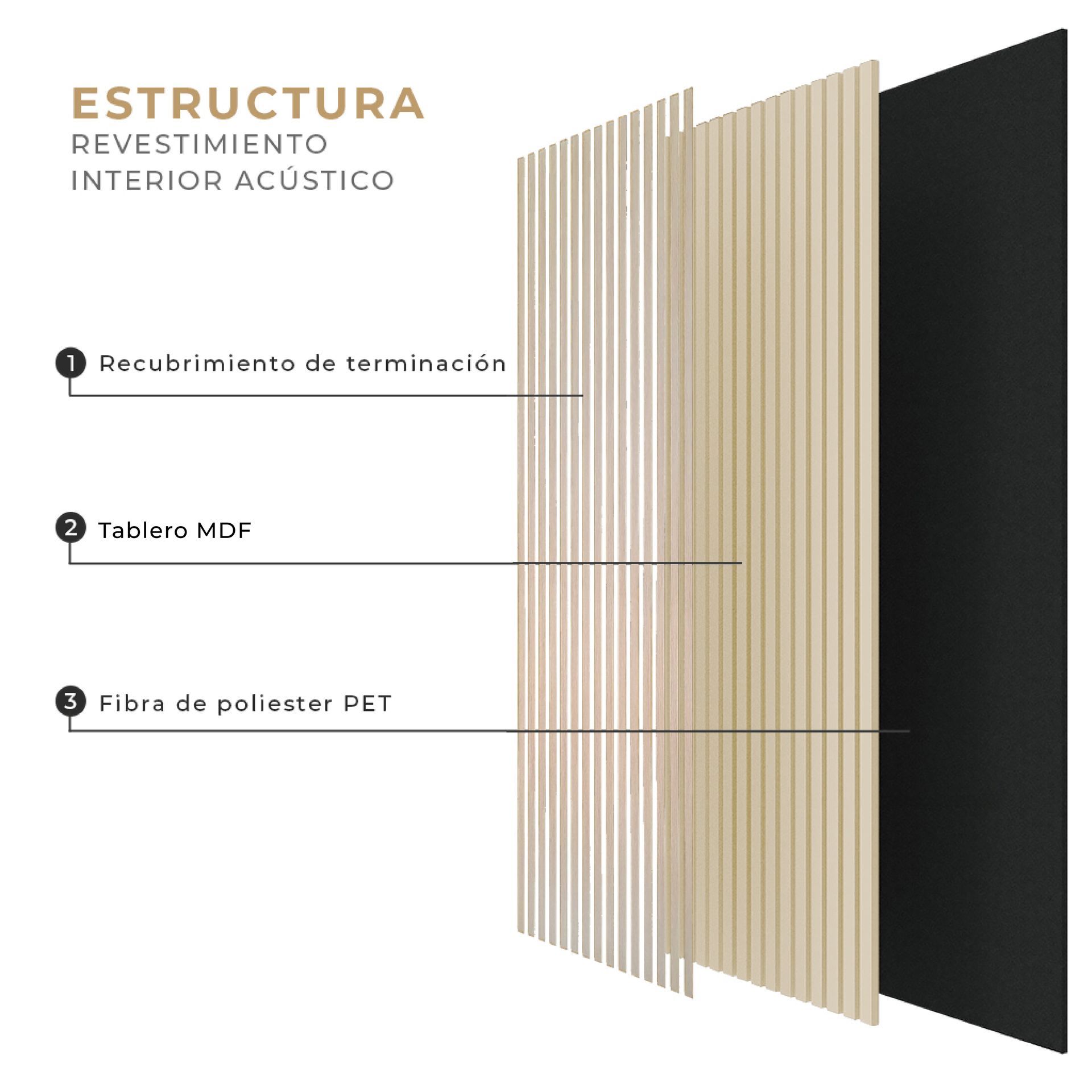 ♦️Revestimiento de Pared Interior Acústico FRESNO.