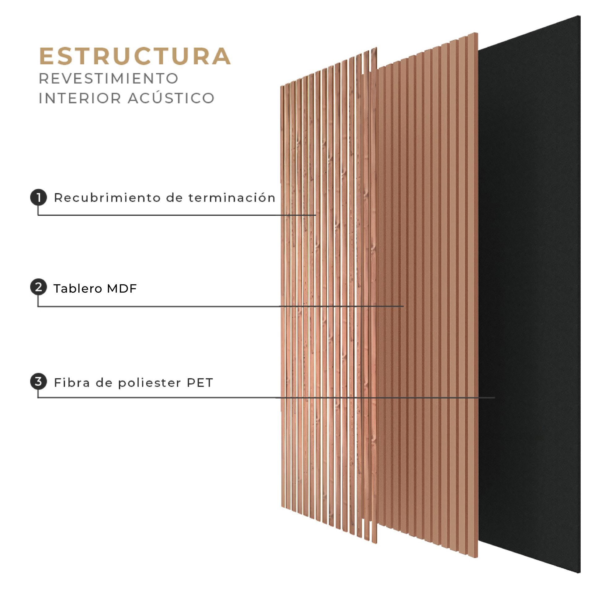 ♦️Revestimiento de Pared Interior Acústico NOGAL