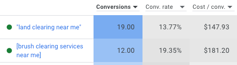 A table showing the cost of cleaning services near me