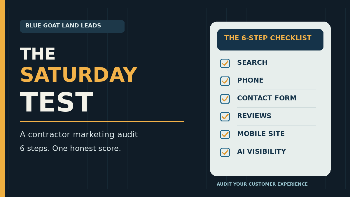 The Saturday Test graphic: search, calls, forms, reviews, mobile, and AI audit steps.