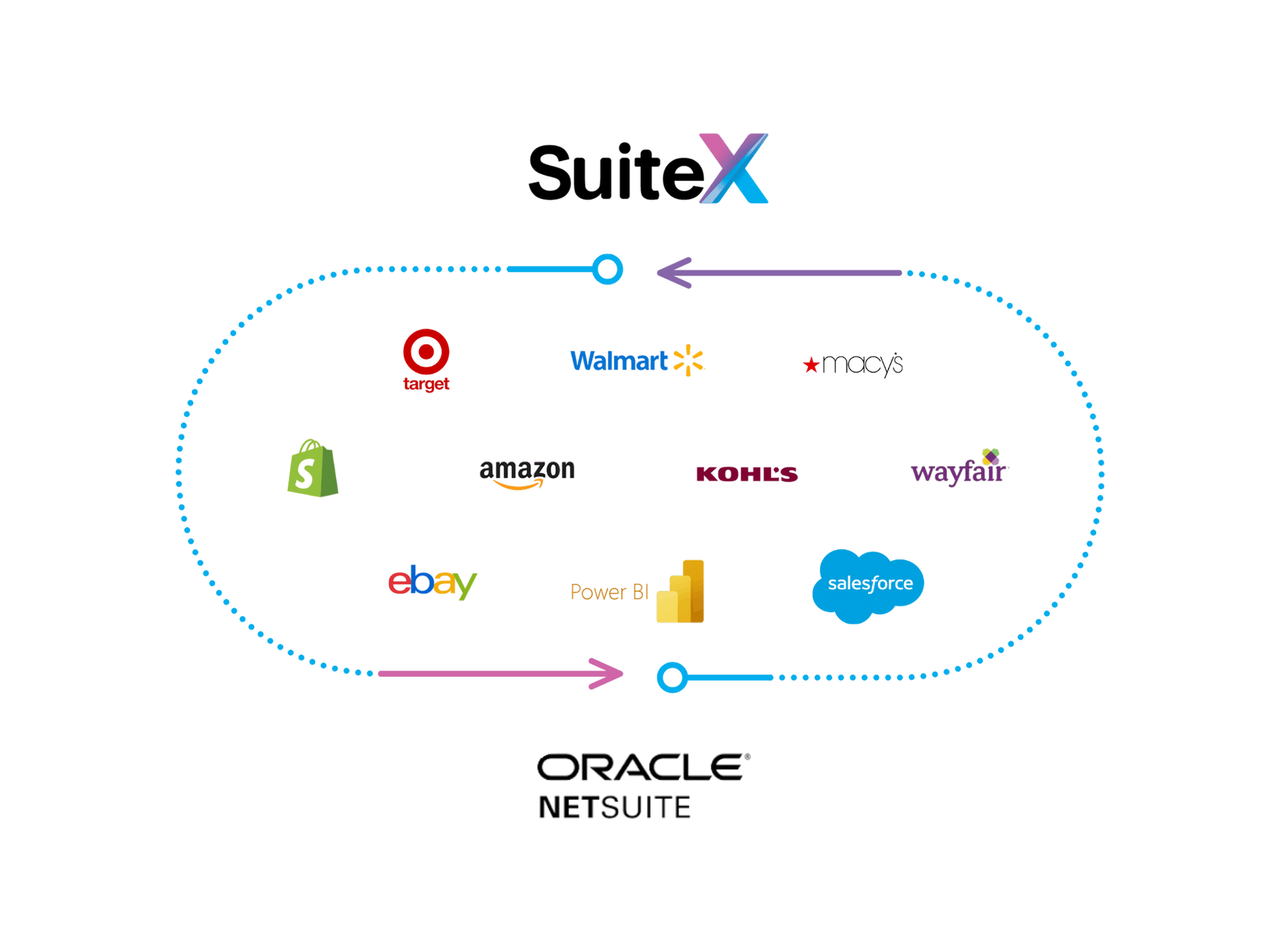 SuiteX integration visual