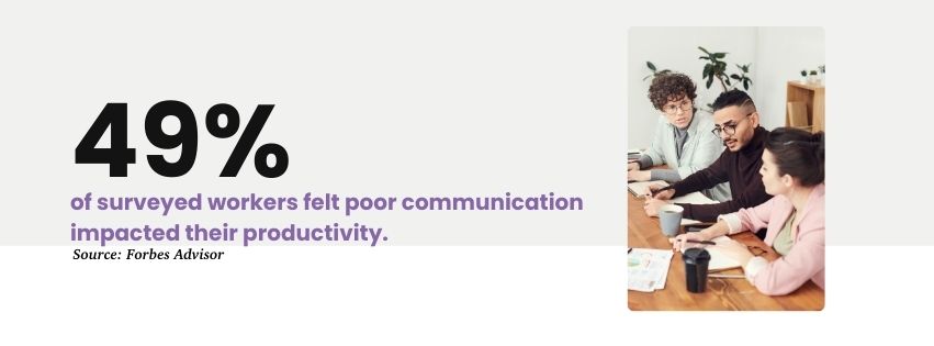 Graphic stating that 49% of surveyed workers felt poor communication impacted their productivity.