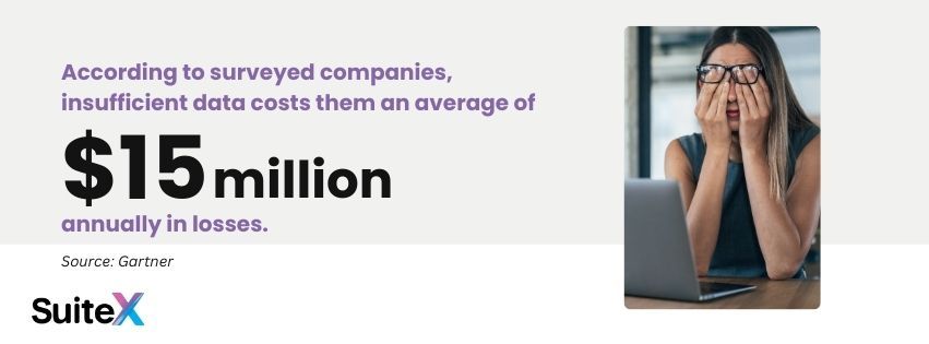 Graphic stating that according to surveyed companies, insufficient data costs them an average of $15 million annually in losses.