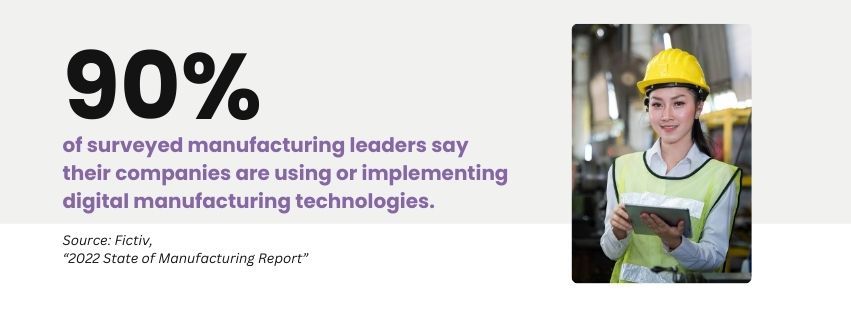 Graphic stating that 90% of surveyed manufacturing leaders say their companies are using or implementing digital manufacturing technologies.