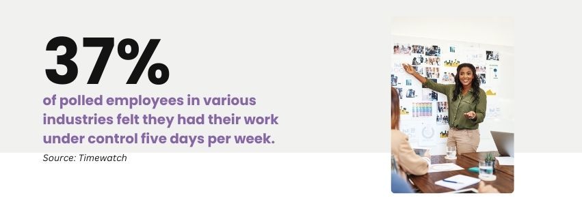Graphic stating that 37% of polled employees in various industries felt they had their work under control five days per week.