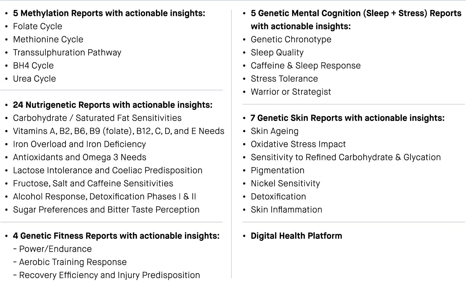 A list divided into two columns displaying various health, nutrition, fitness, sleep, and wellness reports.
