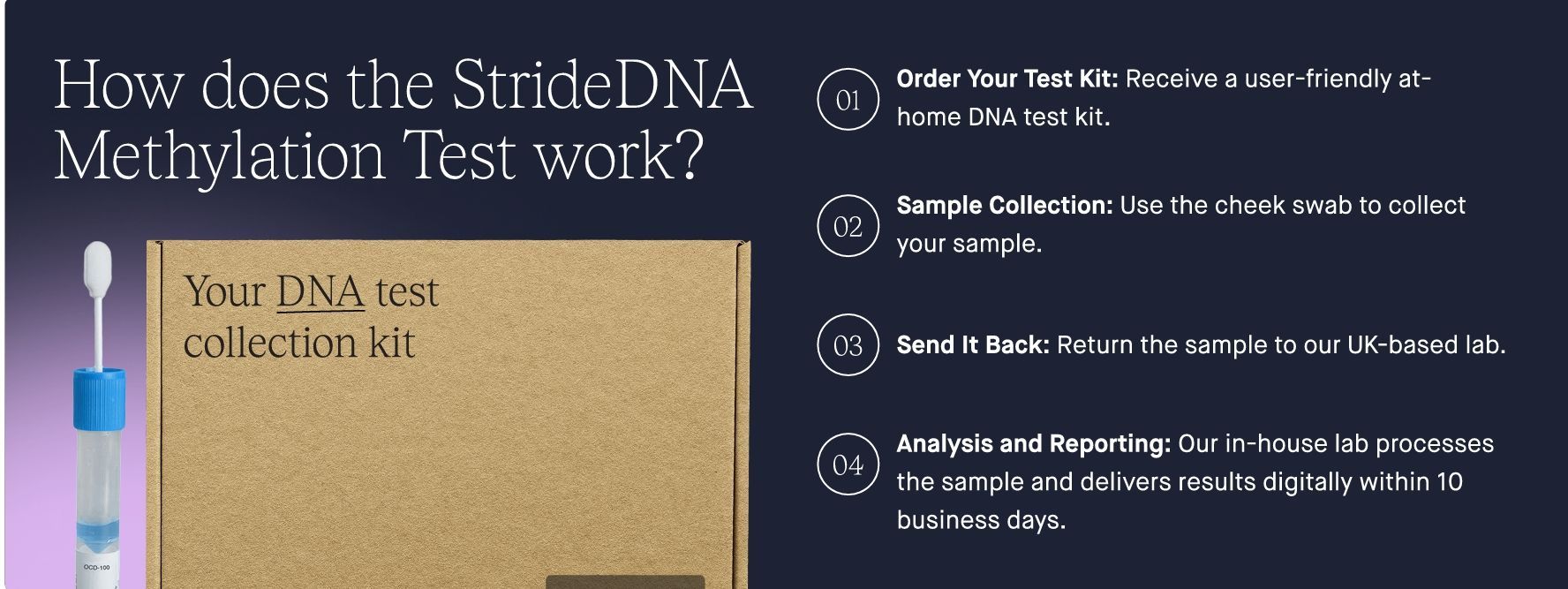 A StrideDNA collection kit and an infographic detailing the four-step methylation test process on a dark background.