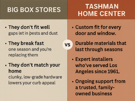 Comparison of