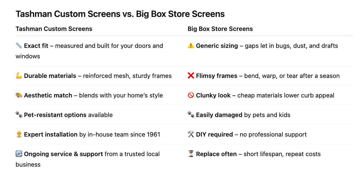 Comparison chart: Tashman Custom Screens vs. Big Box Store Screens, highlighting pros/cons.