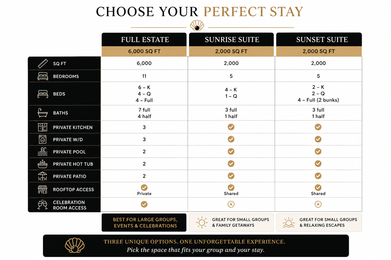 Hotel room comparison chart with three suite options and amenities listed in a table on a white background