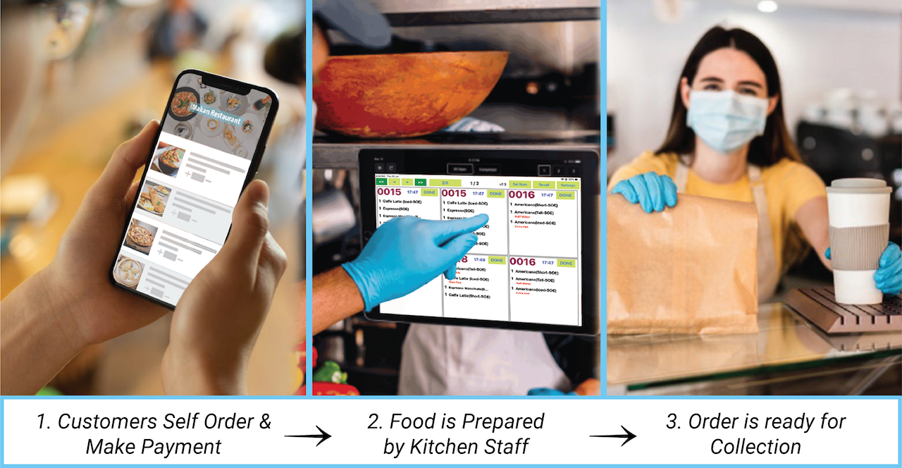 MEGAPOS Ordering Flow