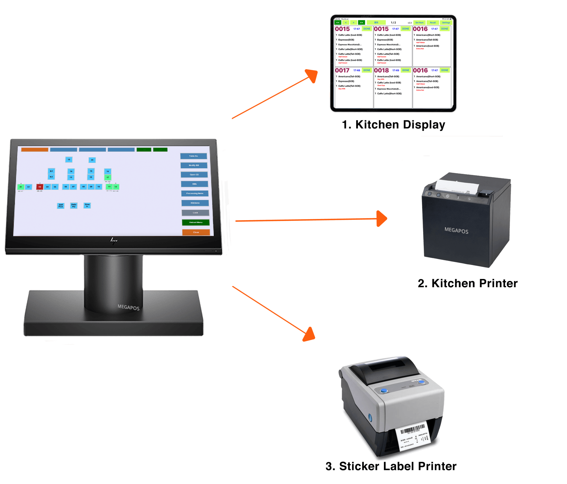 restaurant POS system integrated kitchen tech