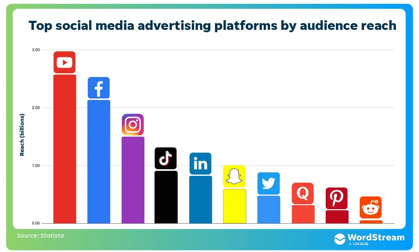 Social Media Management Greenville SC