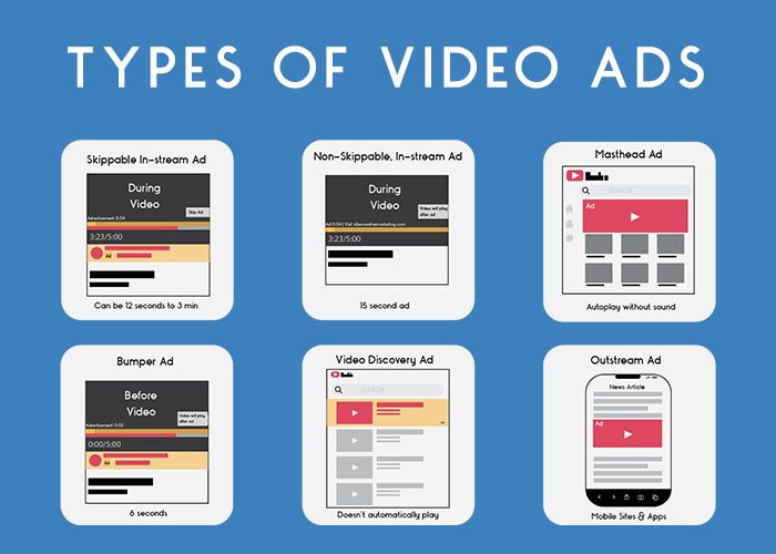 Video Ads Management Greenville SC