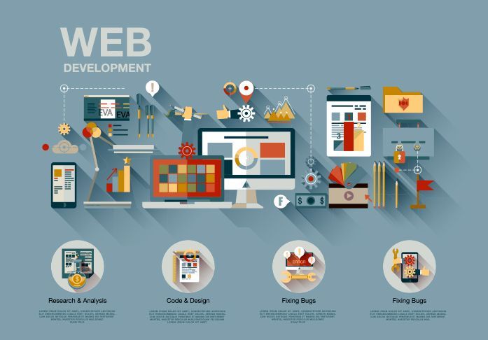 Website Development Greenville SC