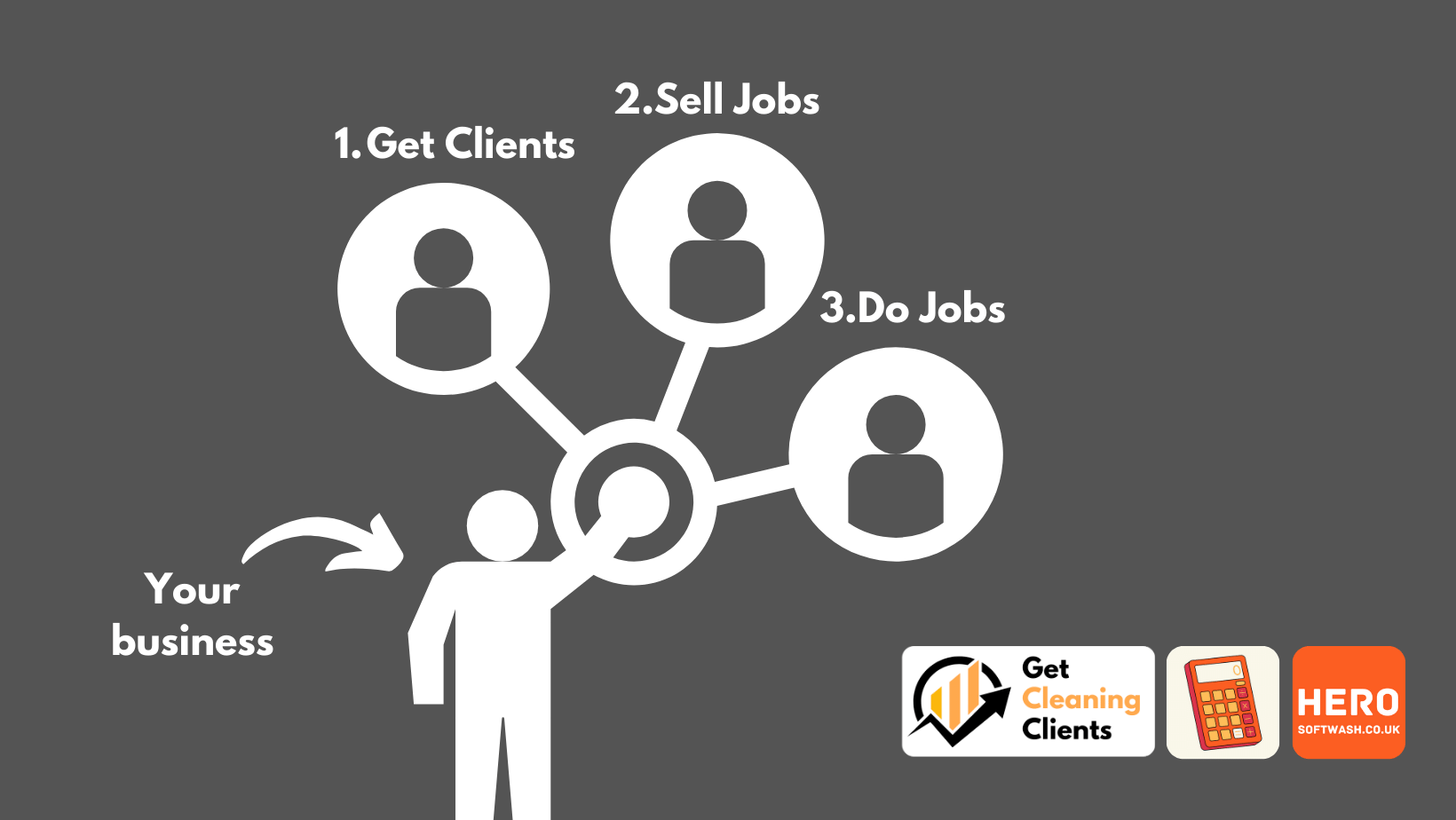 Connection between get cleaning clients a marketing agency for exterior cleaning businesses