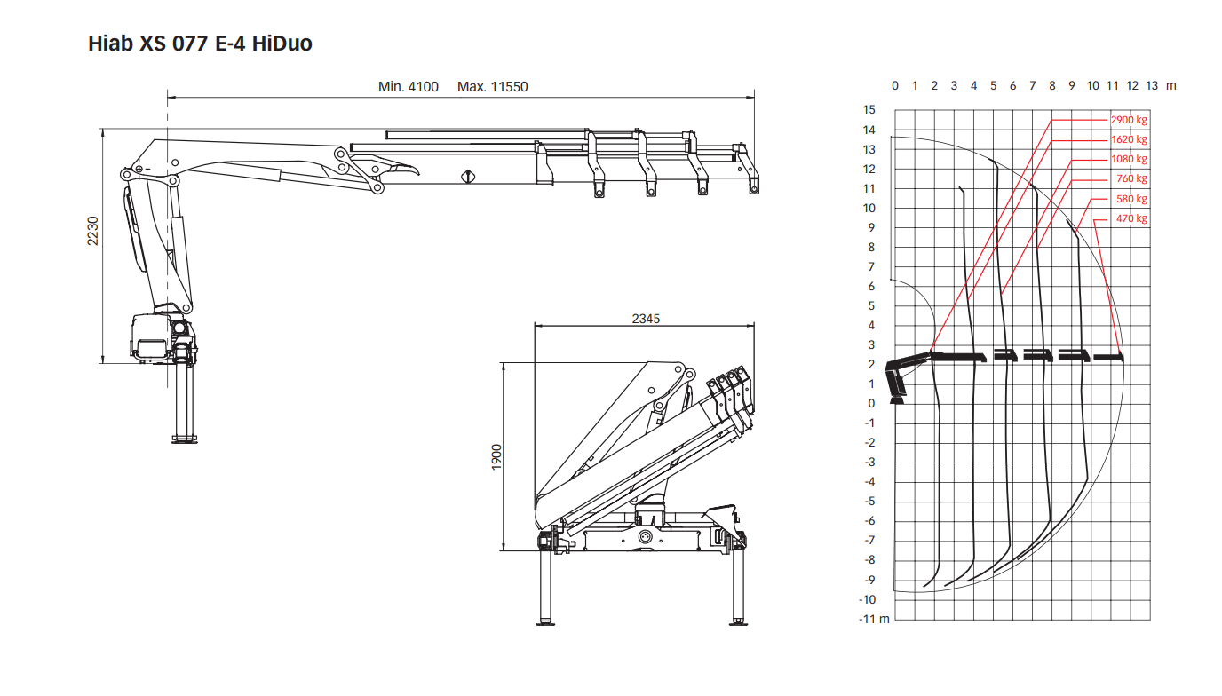 Hiab 077 lastdiagramm