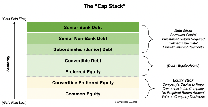 Understanding Cap Stacks