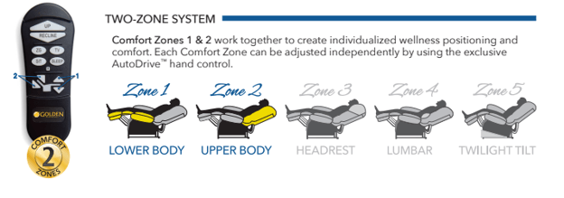 A picture of a remote control for a two zone system