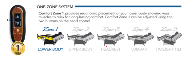 A picture of a comfort zone system with a remote control