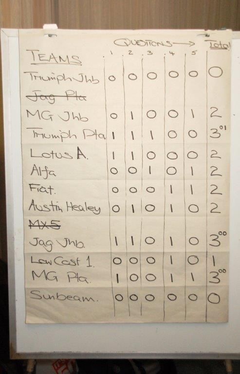 Inter car Club Quiz