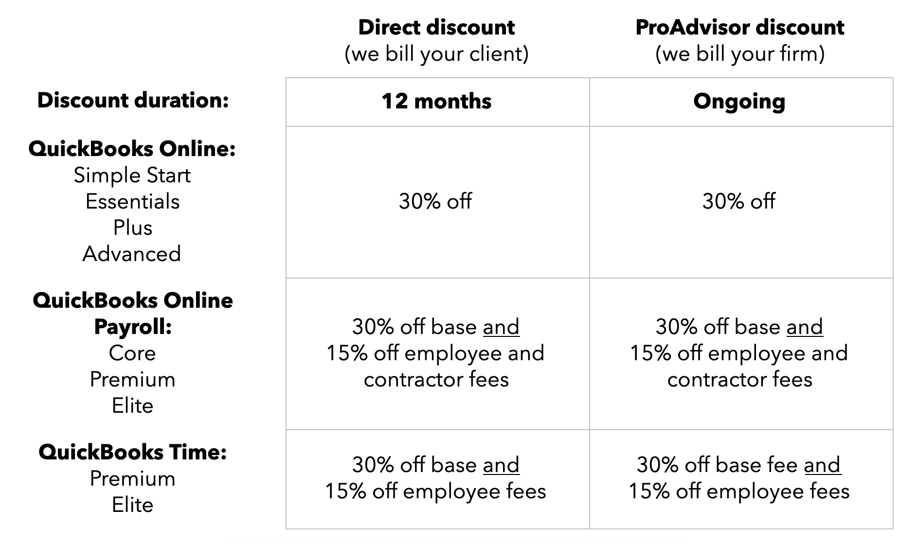 Changes in QBO Pricing