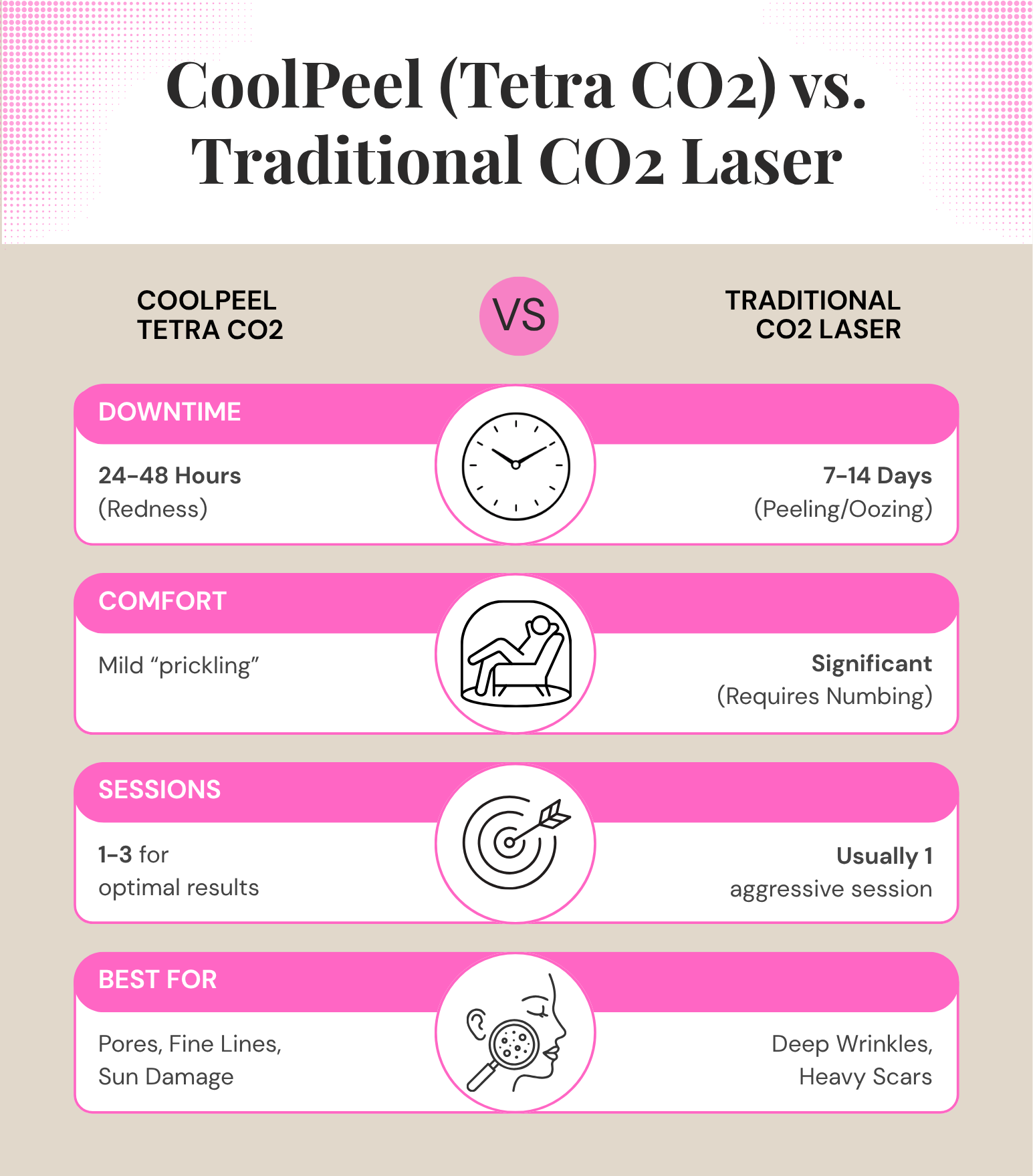 CoolPeel vs. Traditional CO2 Laser Breakdown