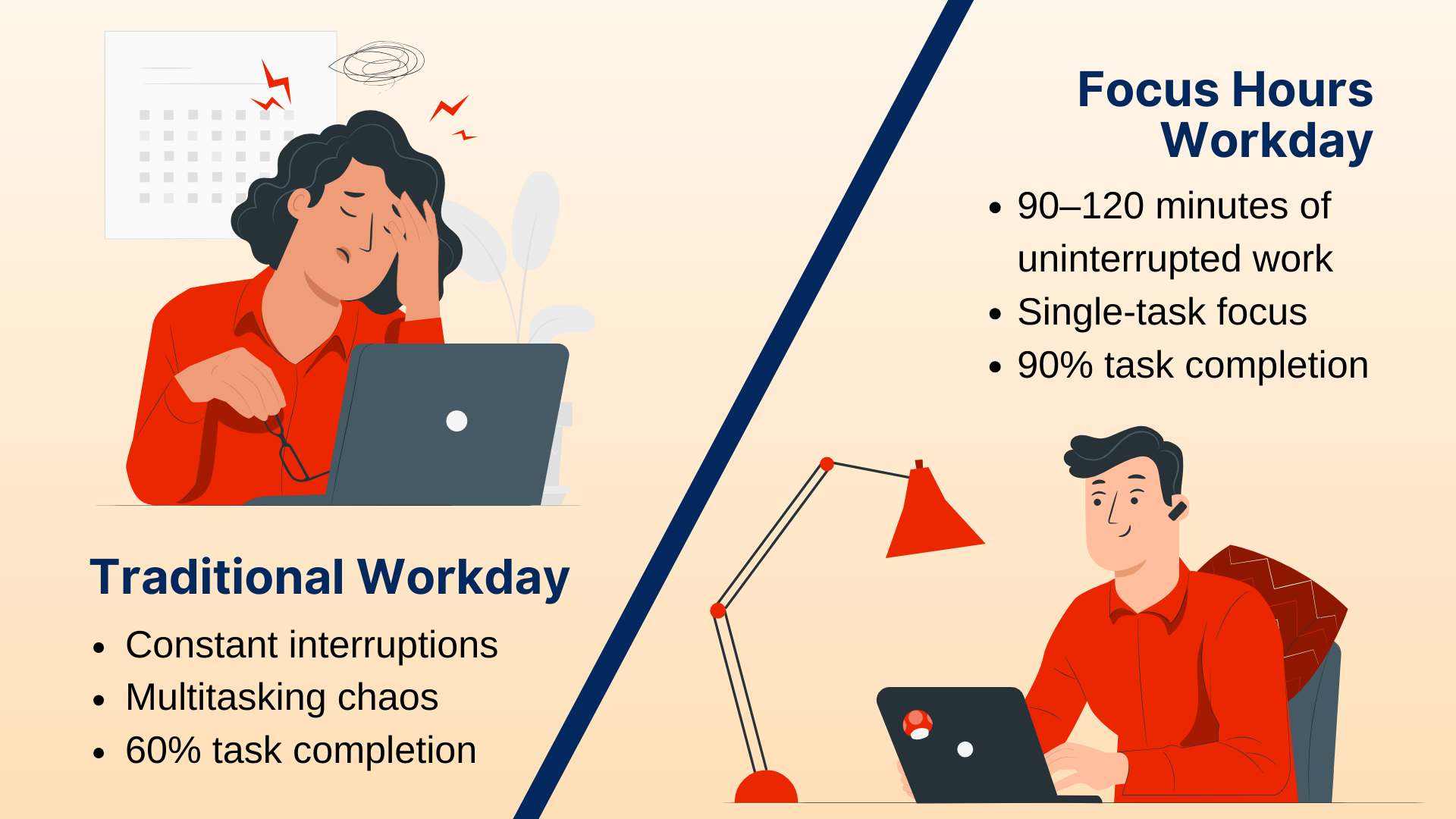 Comparison of work styles: Distracted vs. Focused. One person stressed at laptop, the other focused with lamp.