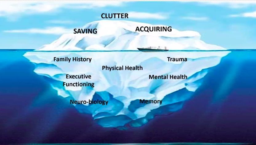 Iceberg graphic: