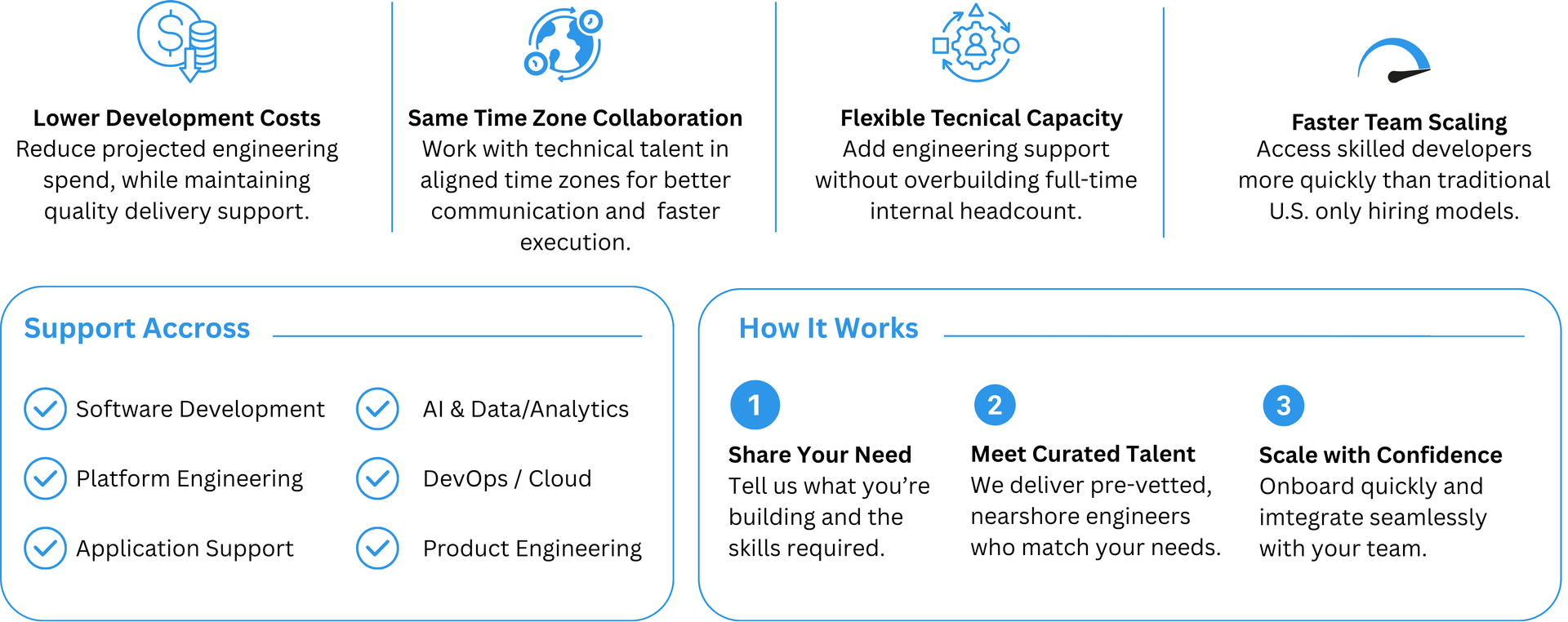B5 Recruiting provides nearshore development services for software development, AI Data and Analytics, Platform Engineering, DevOps, Cloud, Application Support, and Product Engineering. 