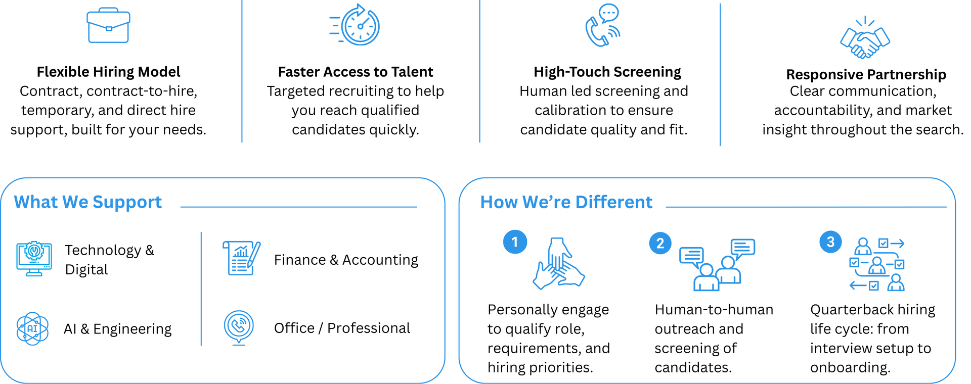 B5 Recruiting offers contract, contract-to-hire, and permanent placement recruiting for technical, finance, professional, operations, office, and AI roles.