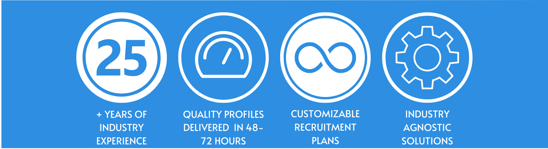 B5 Recruiting offers customizable recruitment plans, quality profile delivery, 25 years of experience and quick turnaround.