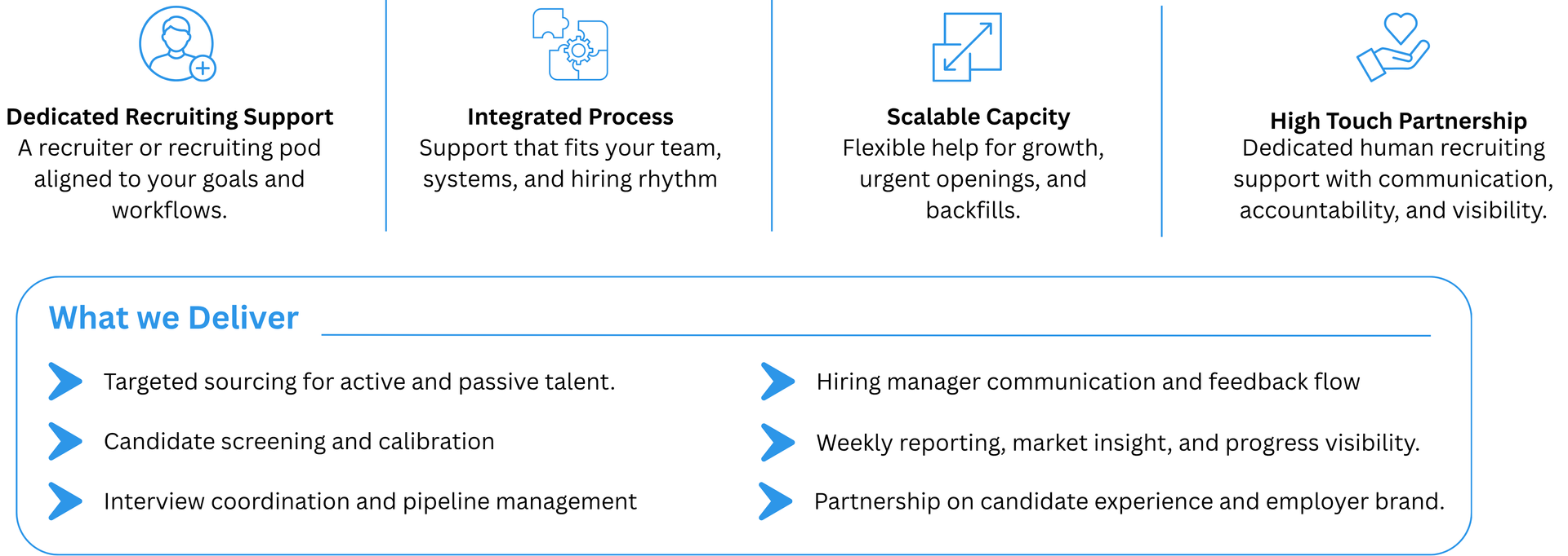 B5 Recruiting serves an extension of your HR/Recruiting team without the cost associated with building out your internal team.