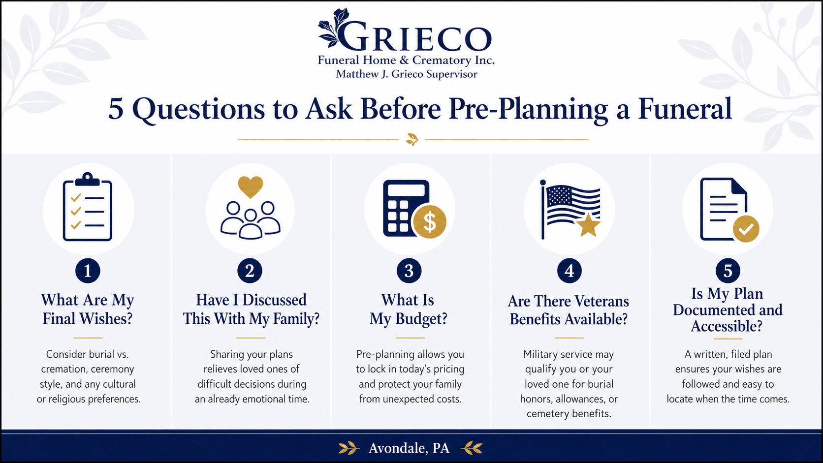 5 Questions to Ask Before Pre-Planning a Funeral in Avondale, PA Infographic