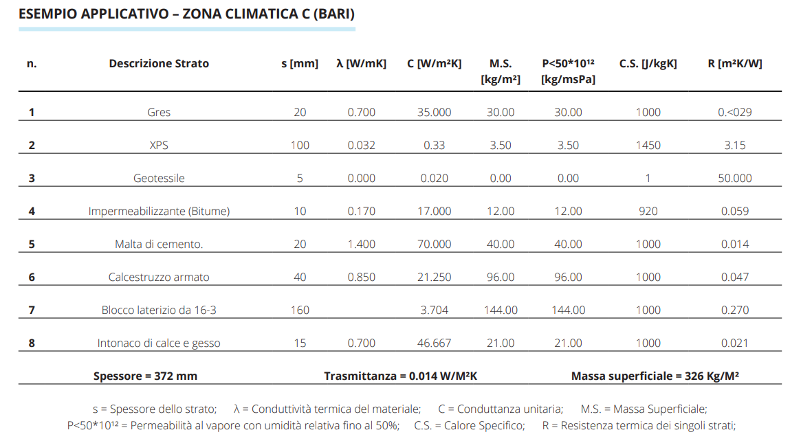 tabella esempio applicativo