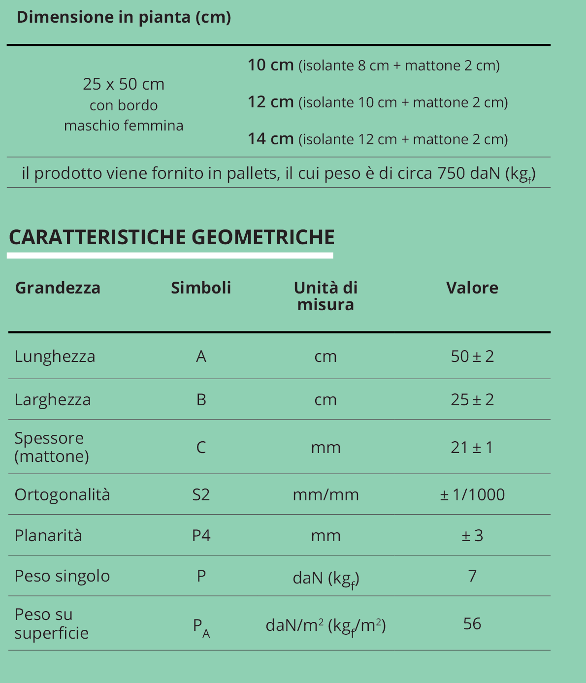 caratteristiche geometriche