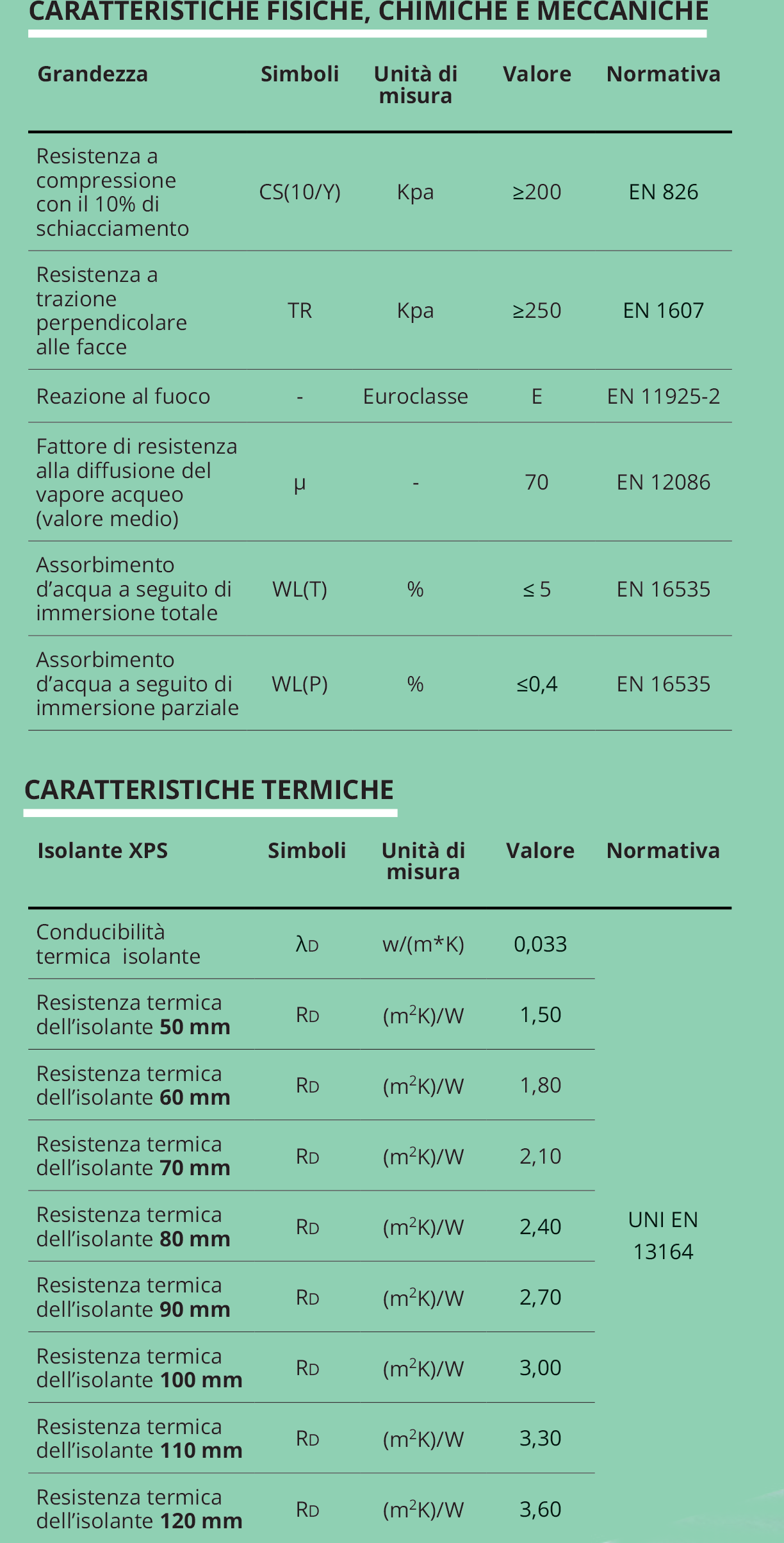 caratteristiche fisiche, chimiche, meccaniche, termiche