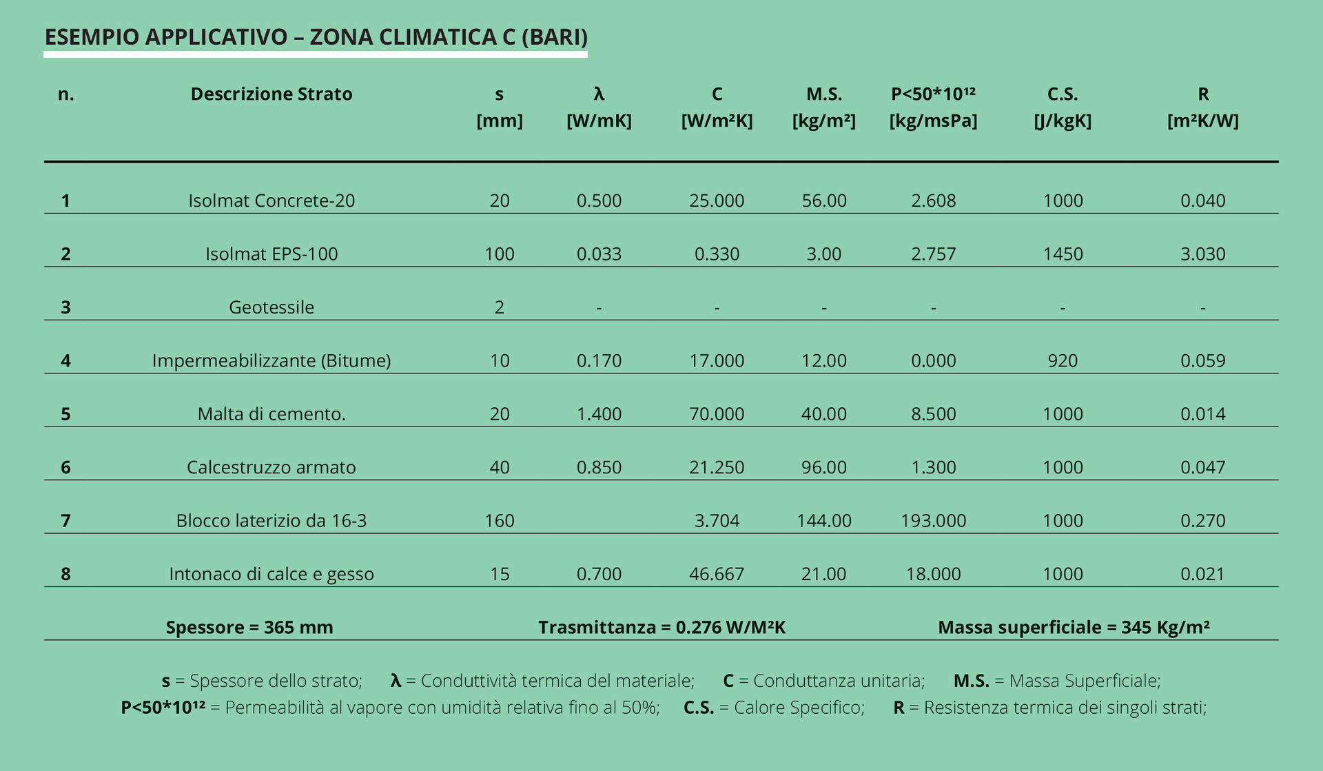 tabella esempio applicativo zona climatica